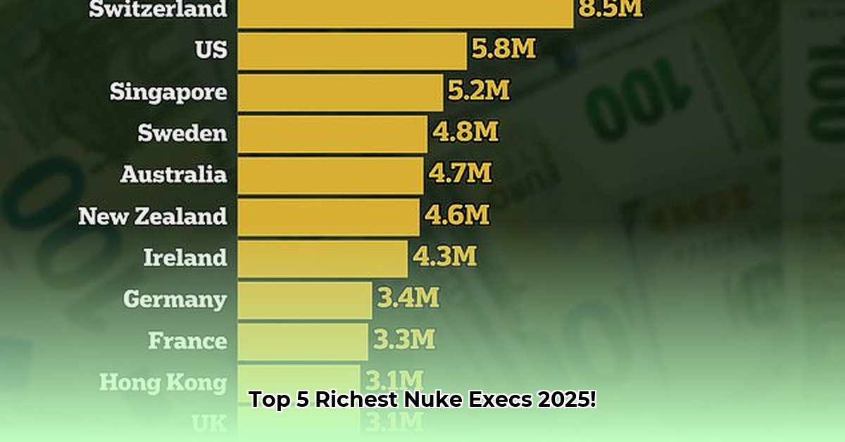 nuke-s-top-5-net-worth